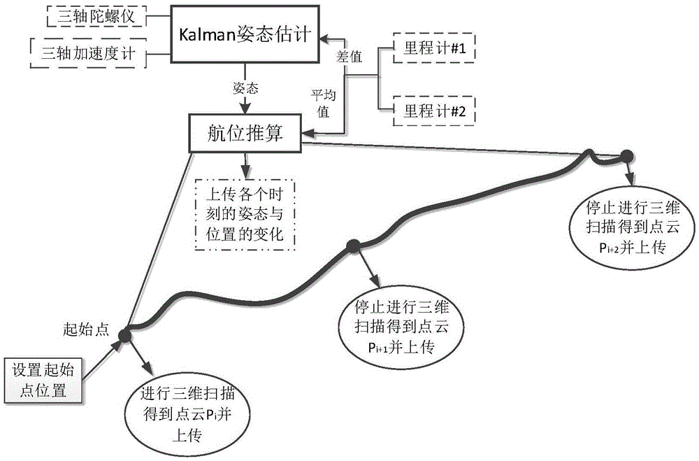 Self-localization method and system for mobile device in underground coal mine