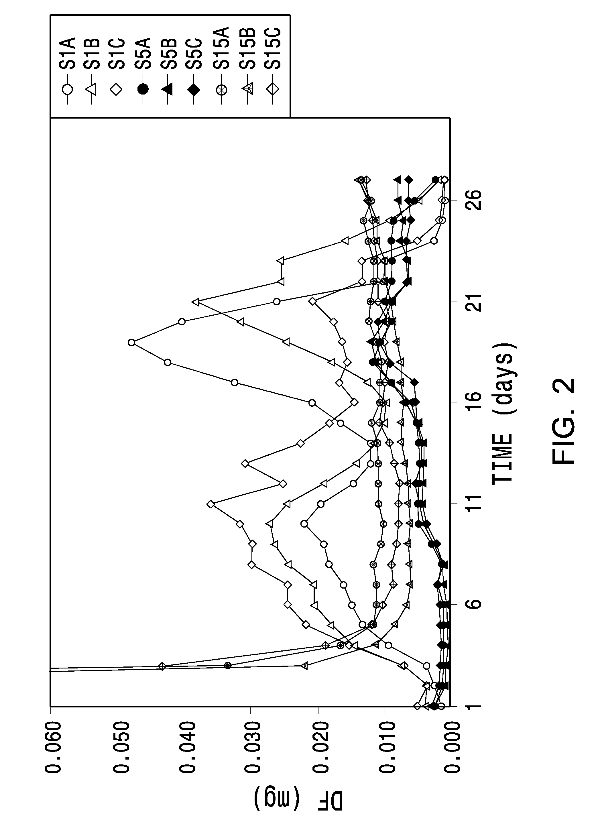 Ocular biodegradable drug implant and method of its use