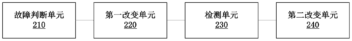 Permanent magnet motor emergency brake control method, system and device