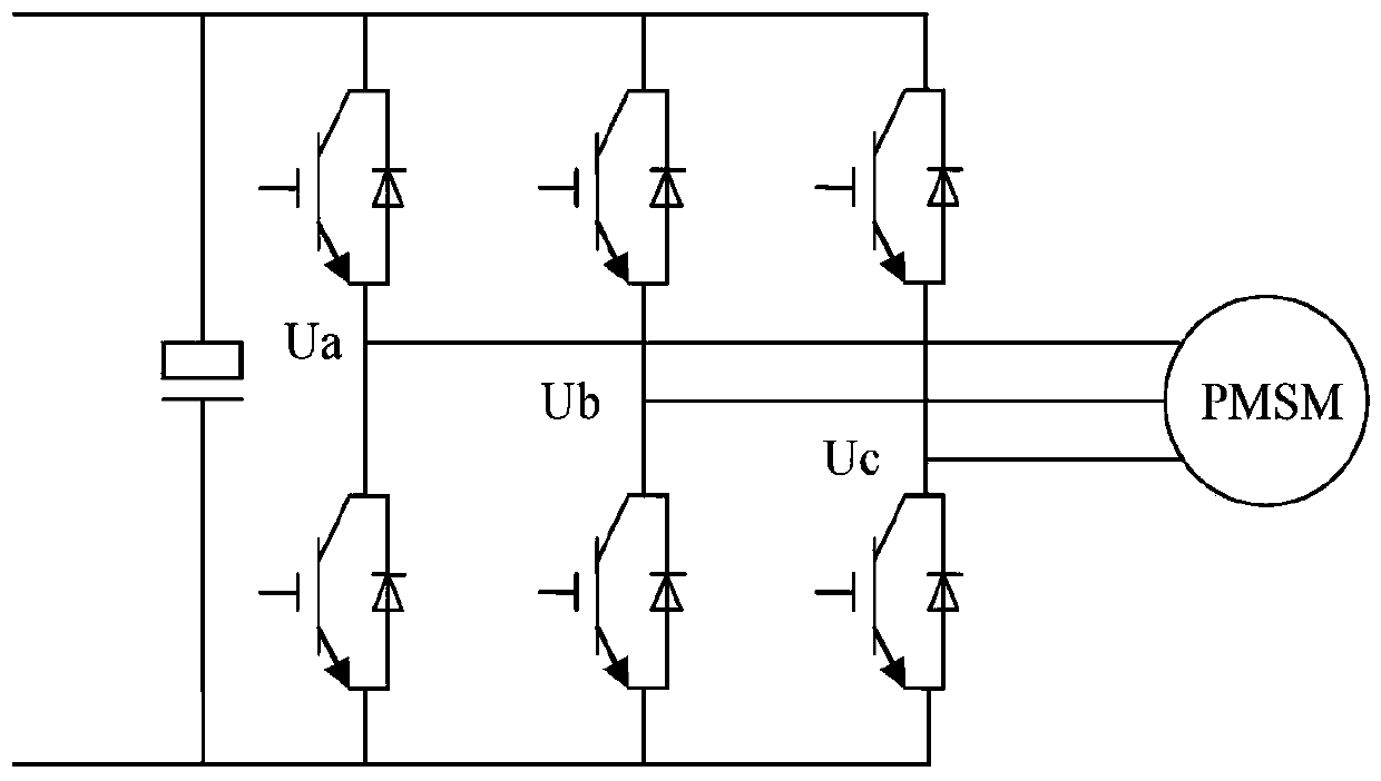 Permanent magnet motor emergency brake control method, system and device