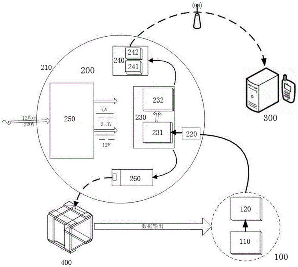 Refrigerator Monitoring System