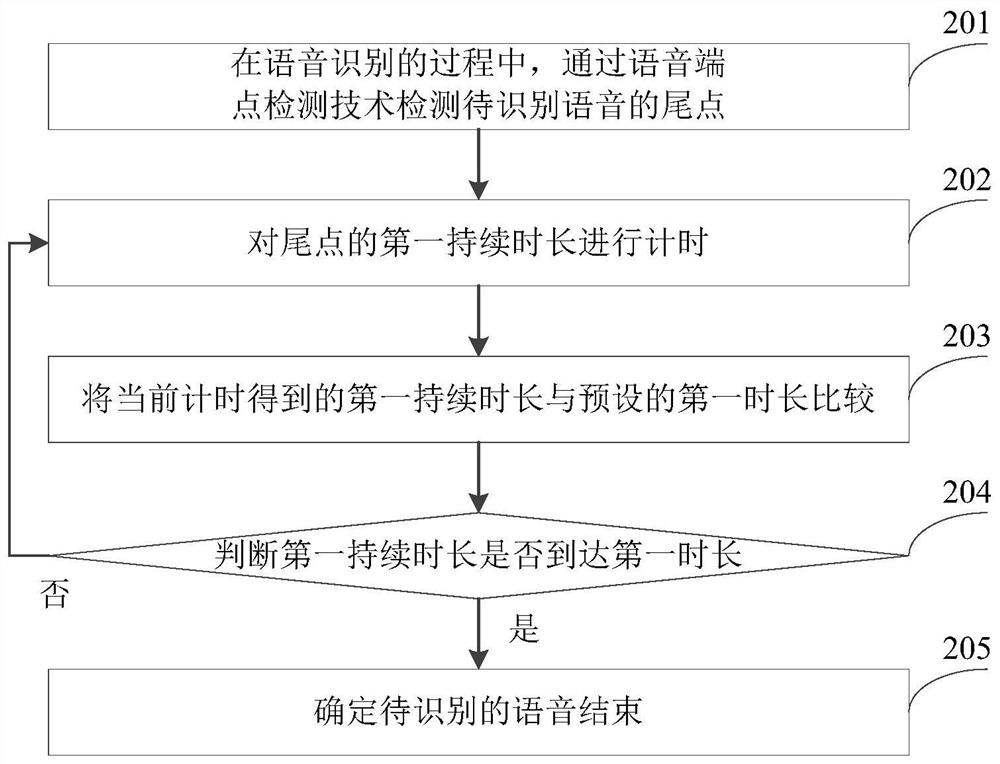 Voice processing method and device based on cloud