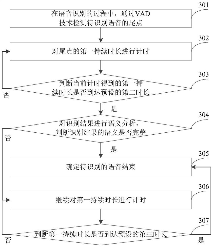 Voice processing method and device based on cloud