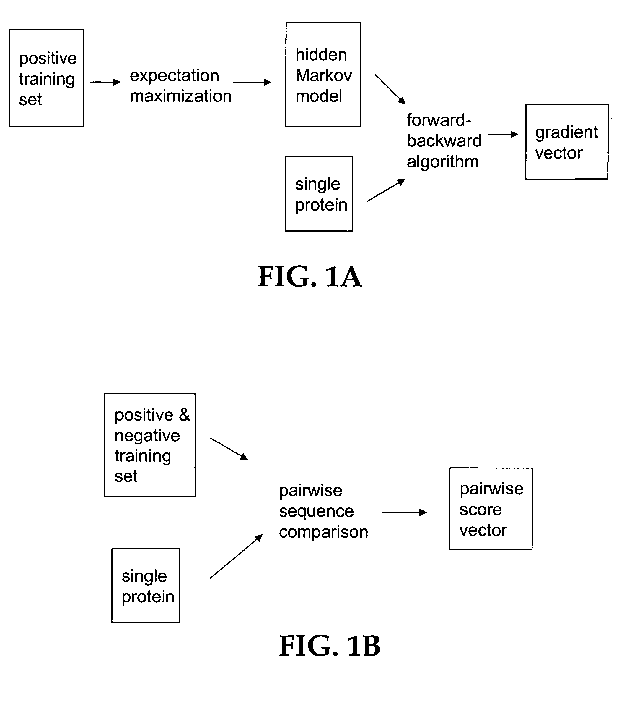 Computational method for detecting remote sequence homology