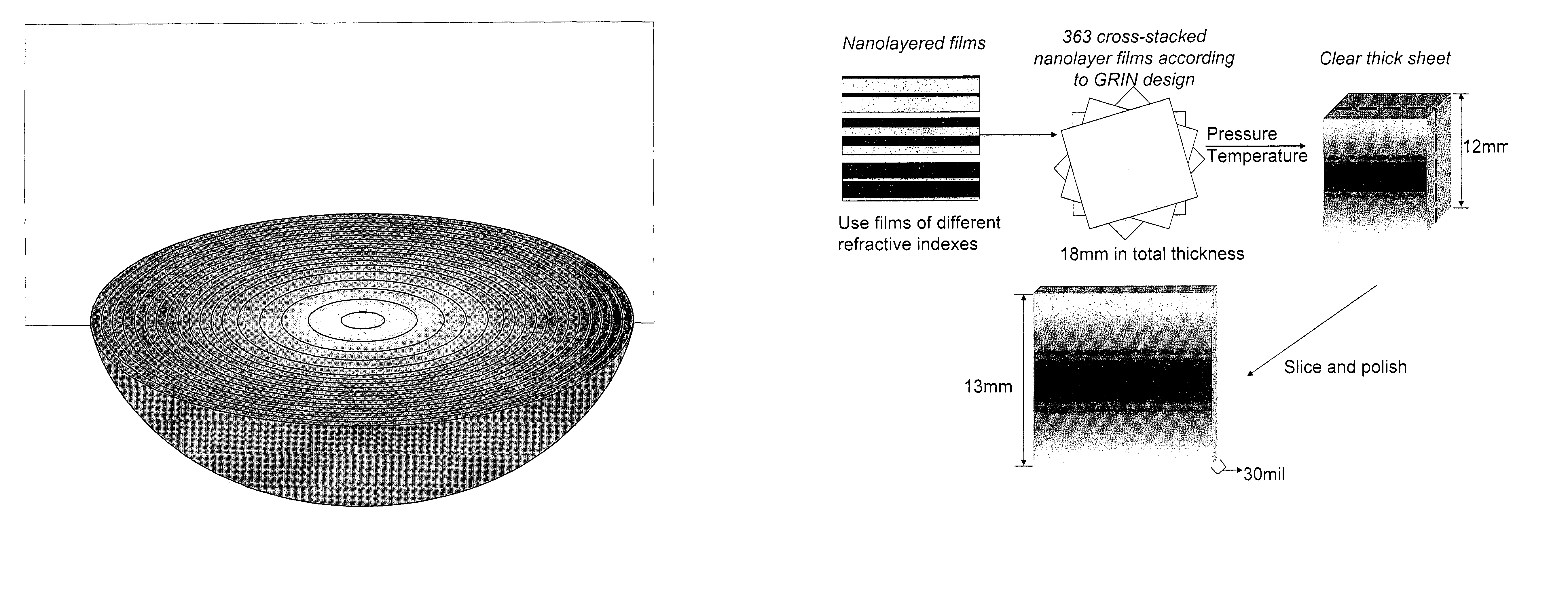 Multilayer polymer gradient index (GRIN) lenses