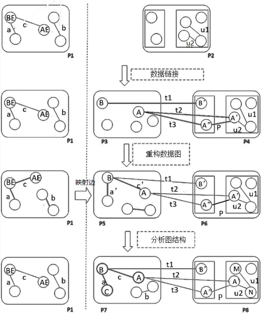 Big data fusion method, system and device