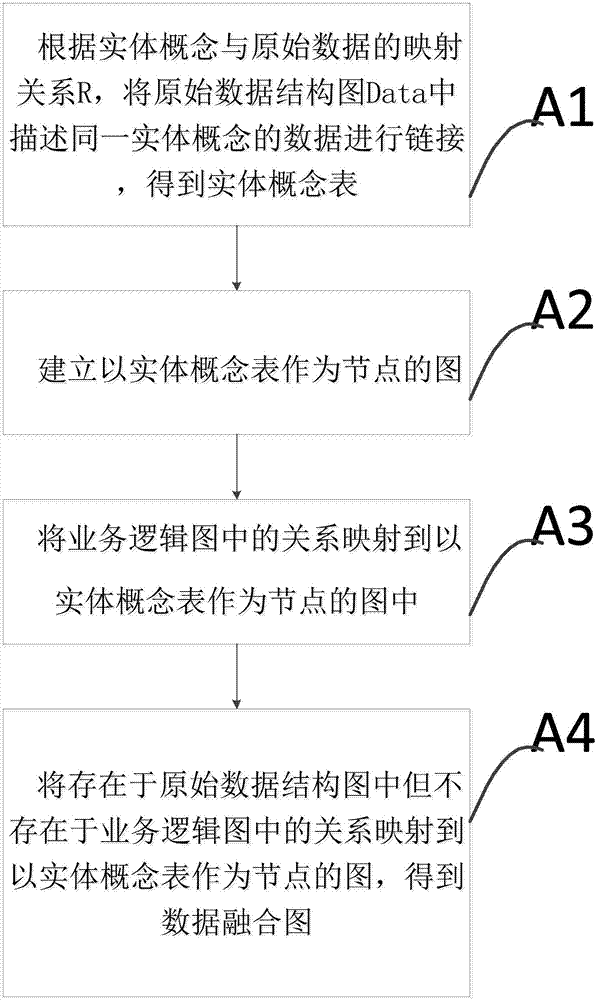 Big data fusion method, system and device