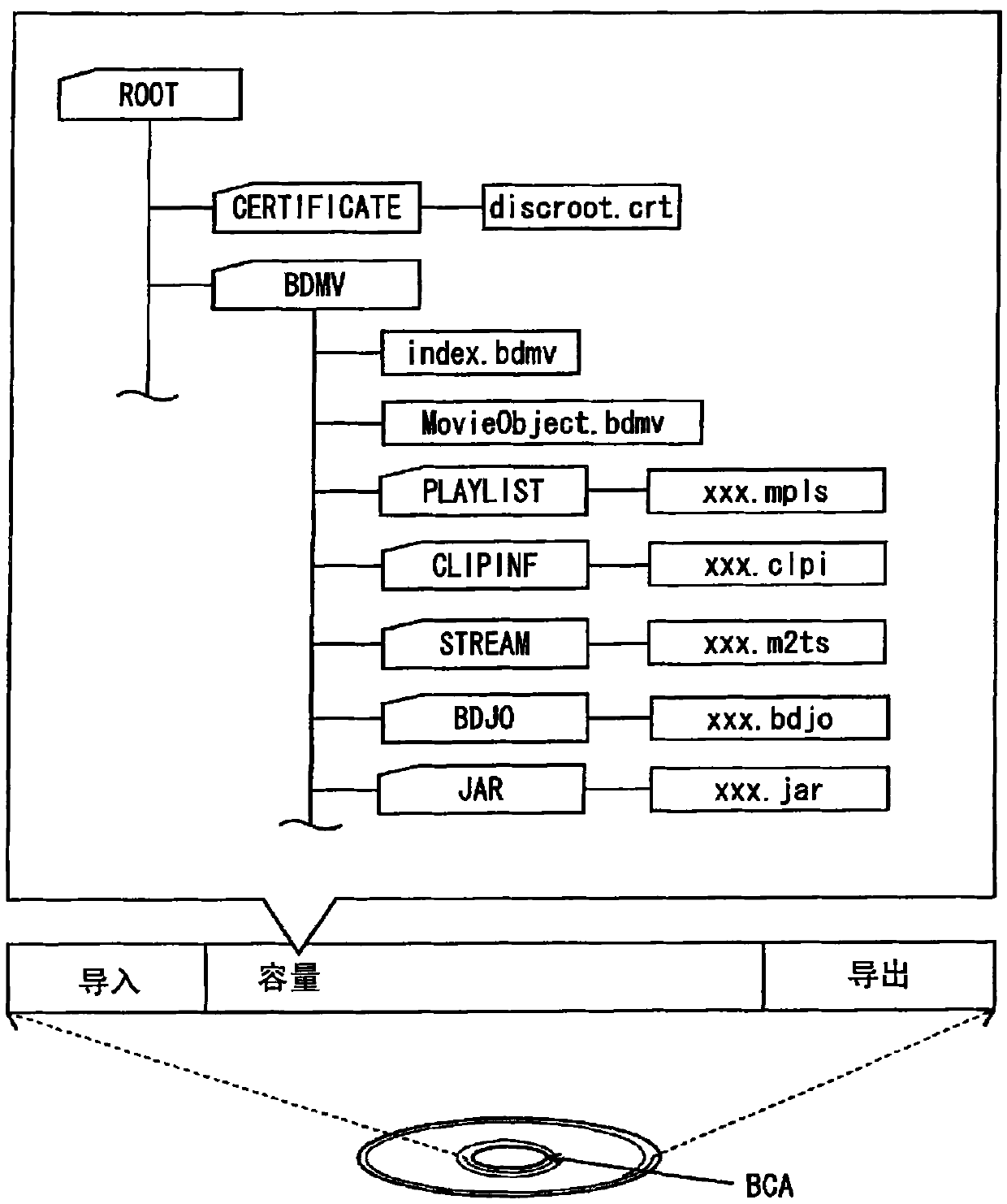 Reproduction device, reproduction method, and program