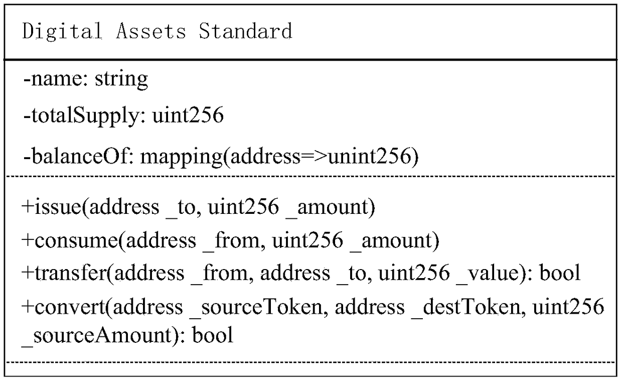 Block chain-based digital asset trading method and system