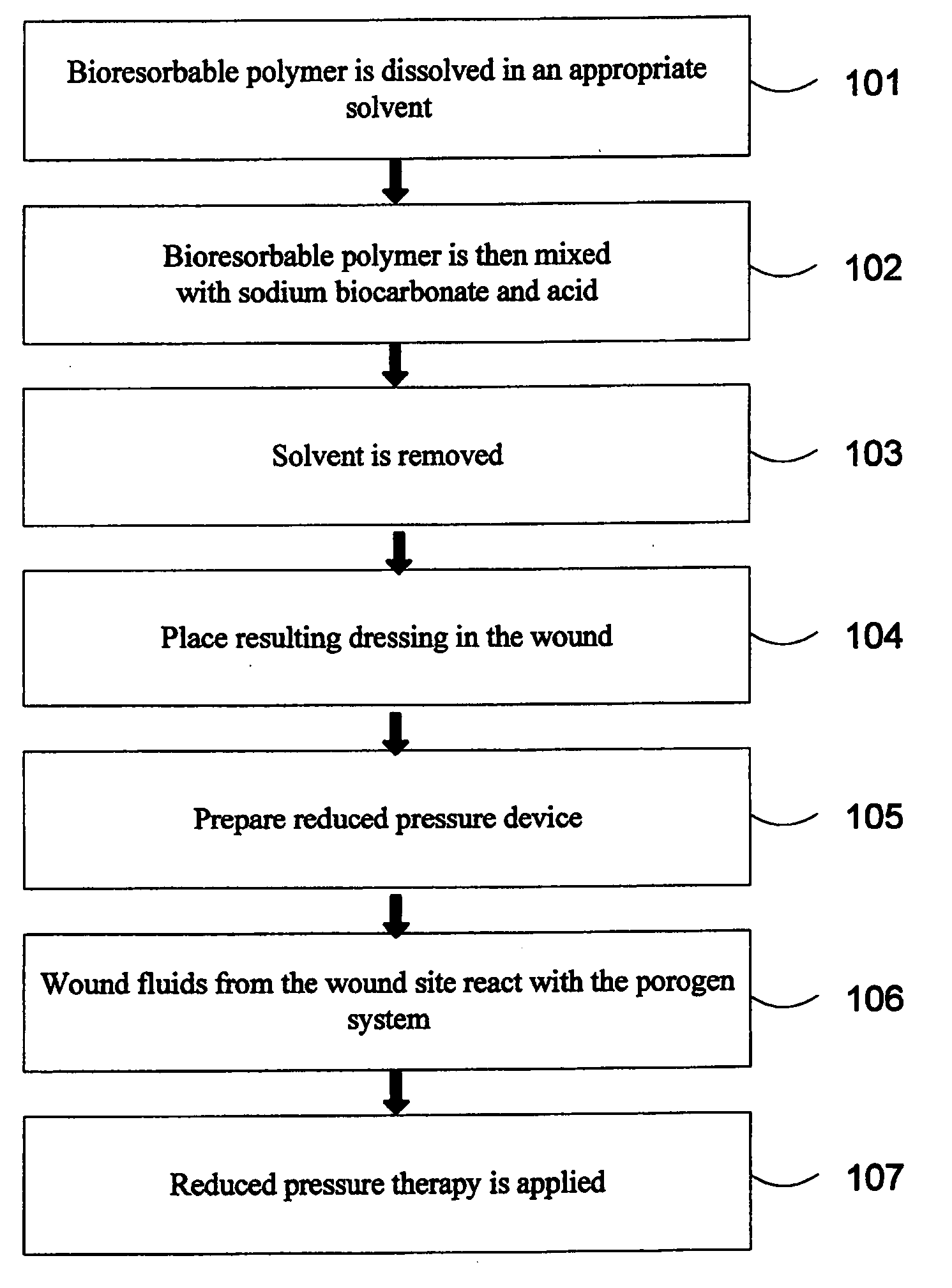 Porous bioresorbable dressing conformable to a wound and methods of making same