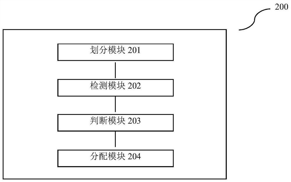 PCIe board card resource allocation method and device