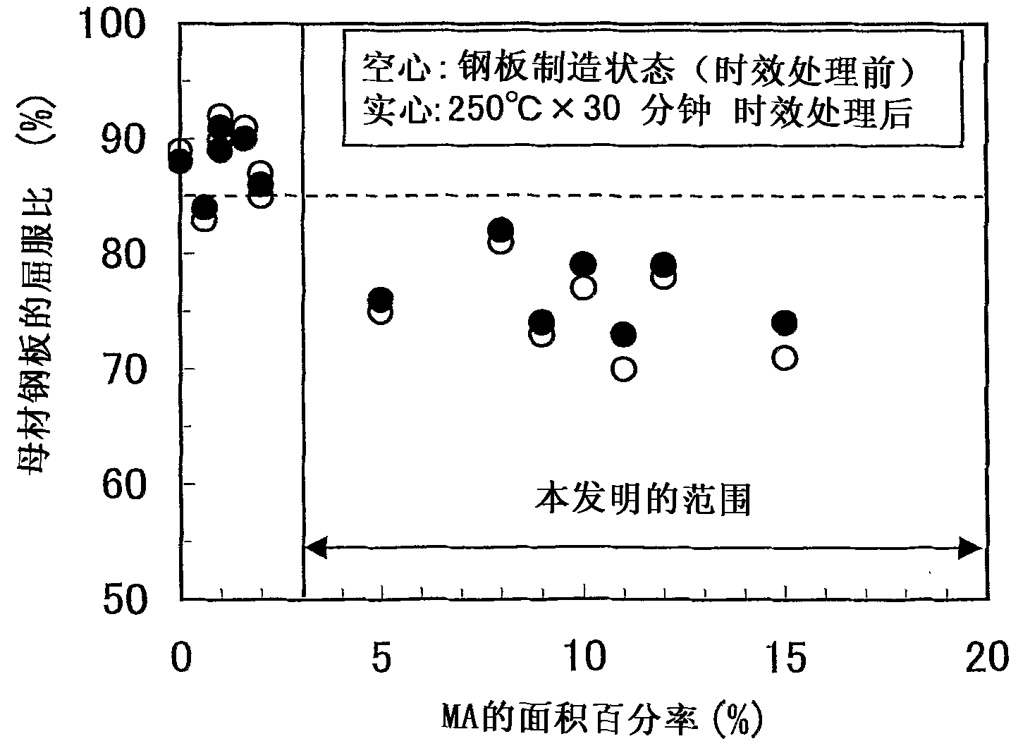 Steel plate having low yield ratio, high strength and high uniform elongation and method for producing same