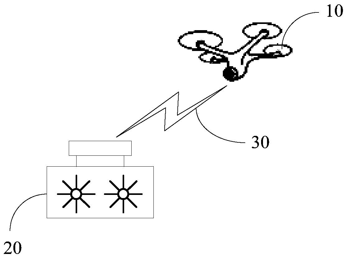 Unmanned aerial vehicle (UAV) take-off and landing control method, flight controller and UAV