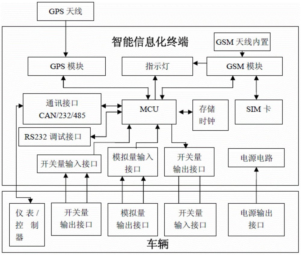 Intelligent information-based system and intelligent information-based control method