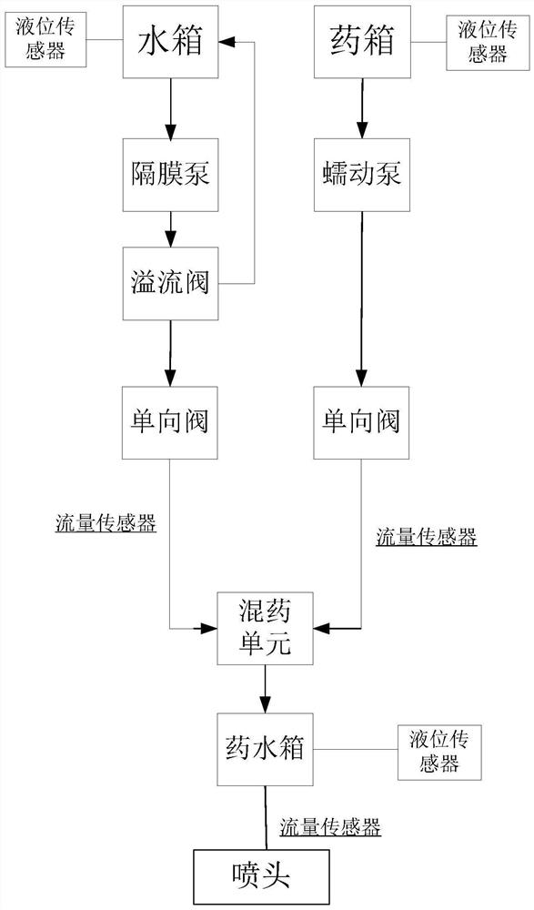 Drug mixing device and drug mixing method based on multi-point injection