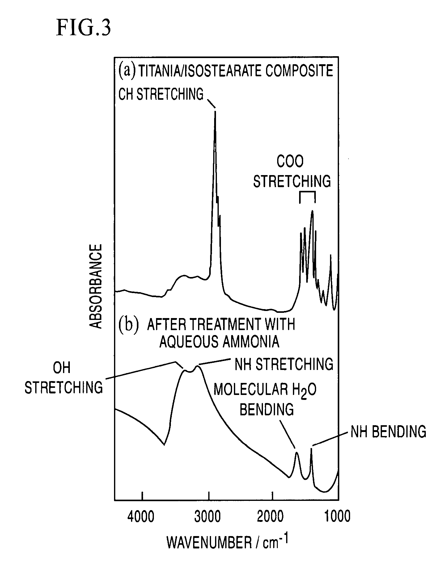 Process for Producing Flaky Titanium Oxide Capable of Absorbing Visible Light