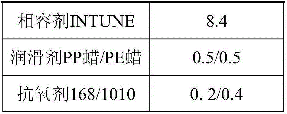 Low-temperature resistance and high-compatibility mixed material and preparation method thereof