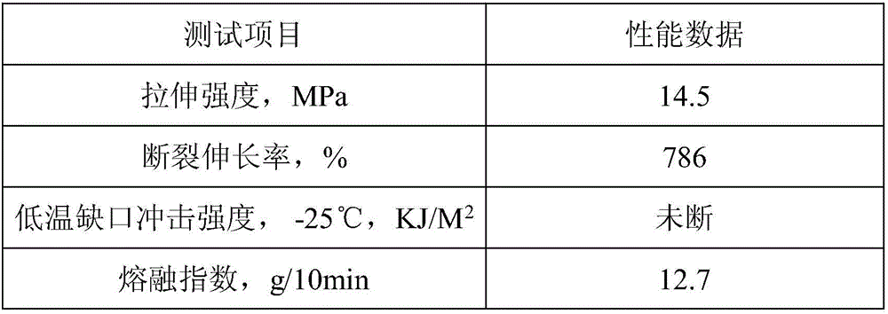 Low-temperature resistance and high-compatibility mixed material and preparation method thereof