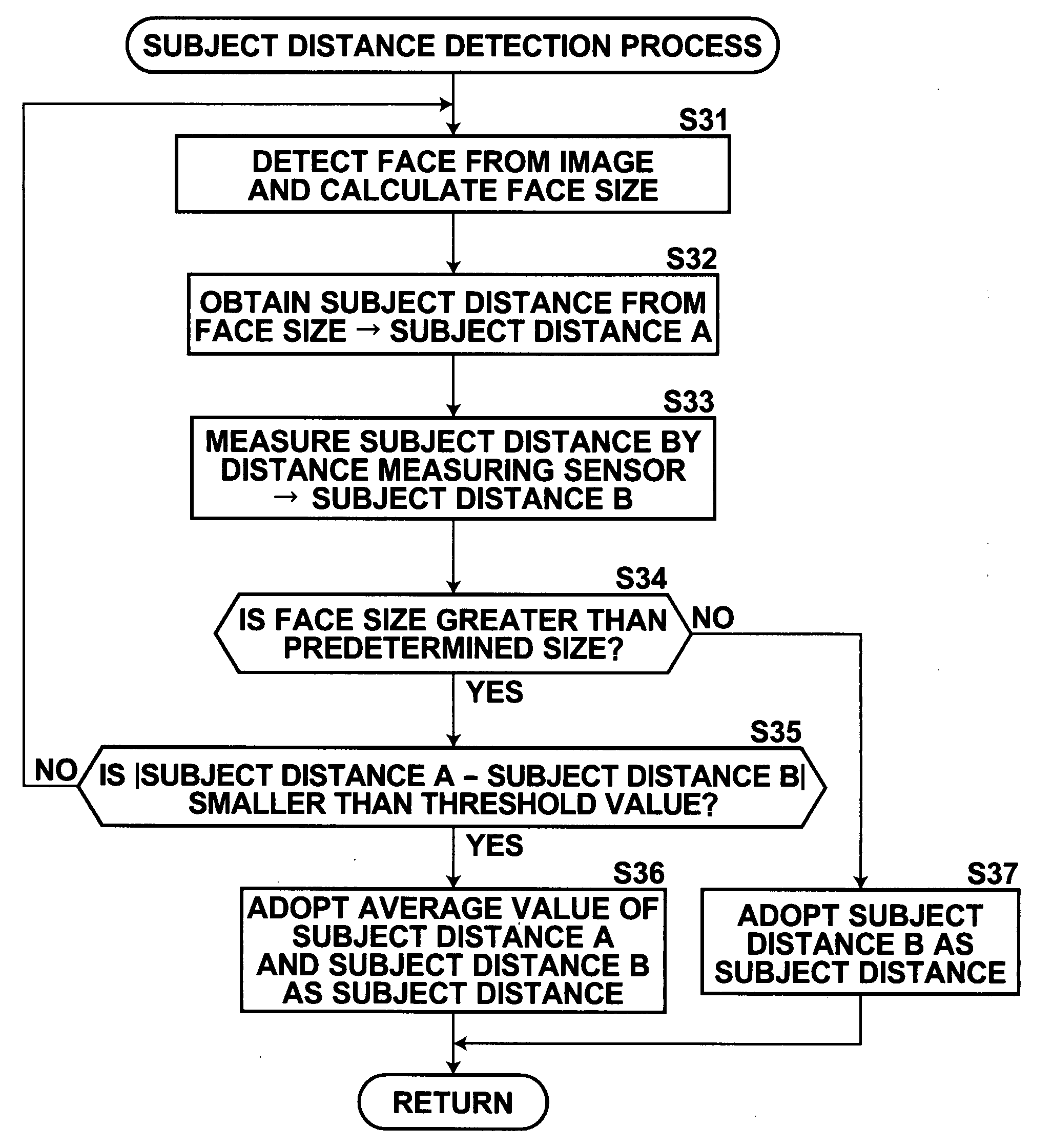 Distance measuring apparatus and method