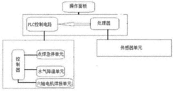 Intelligentized multifunctional automatic production line