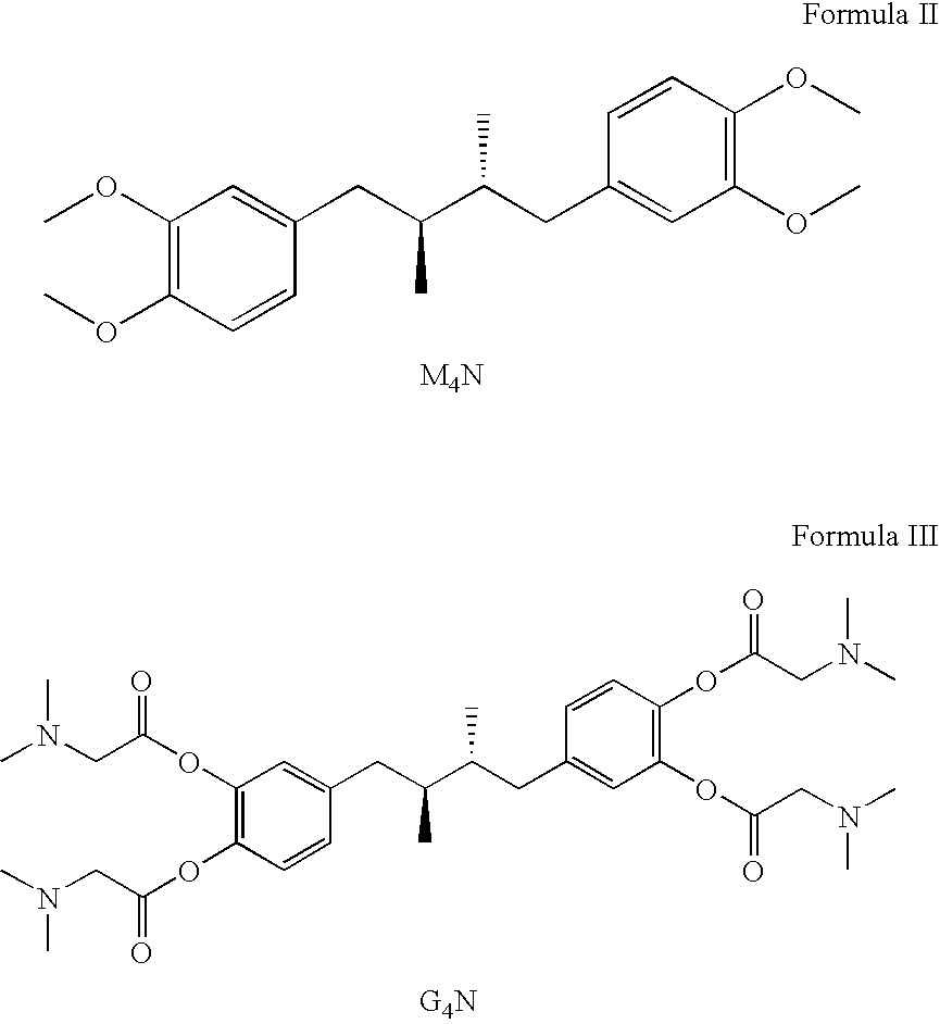 Tetra-O-substituted butane-bridge modified NDGA derivatives, their synthesis and pharmaceutical use