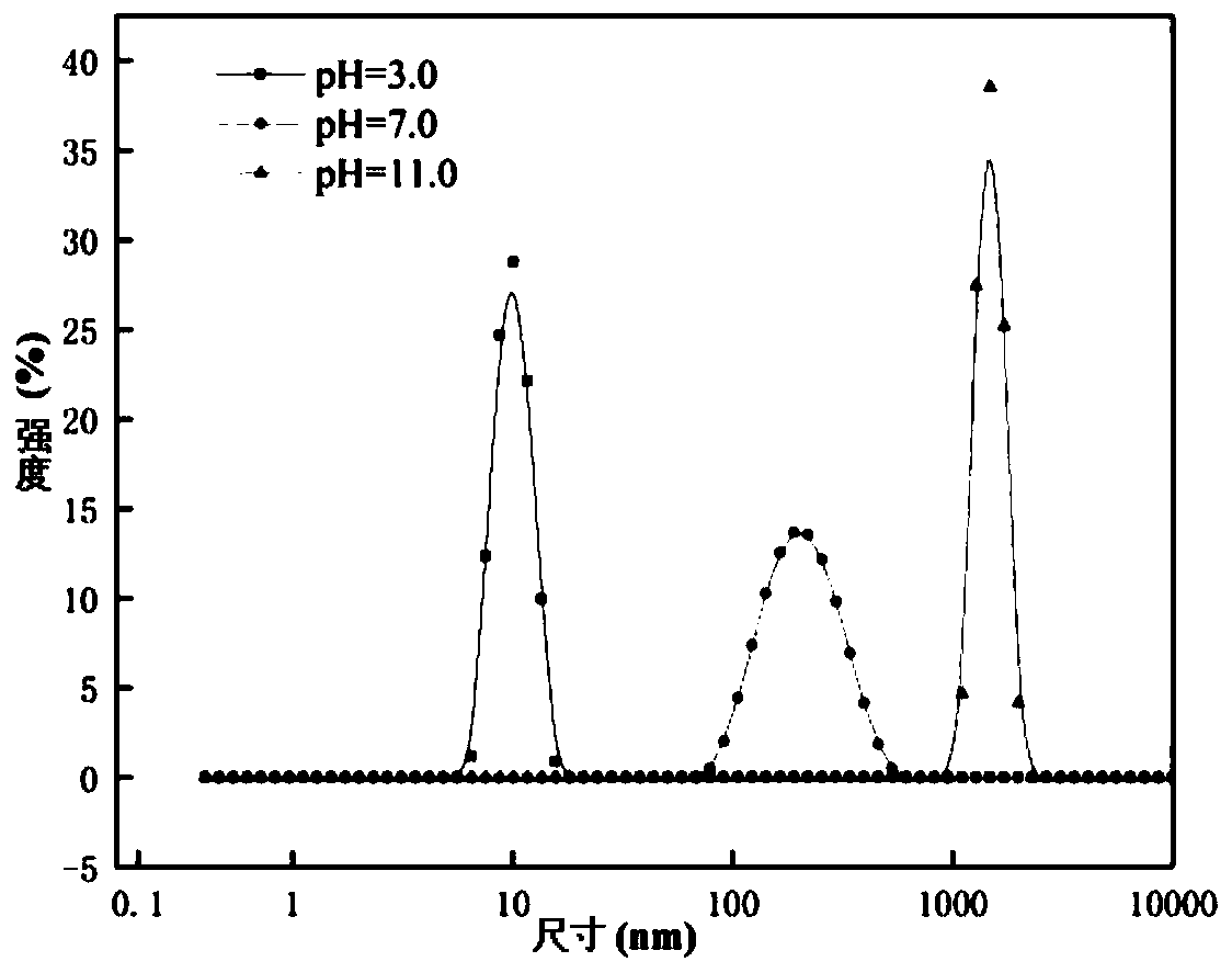 Synthesis method of novel responsive amino modified polyether organic silicon surfactant