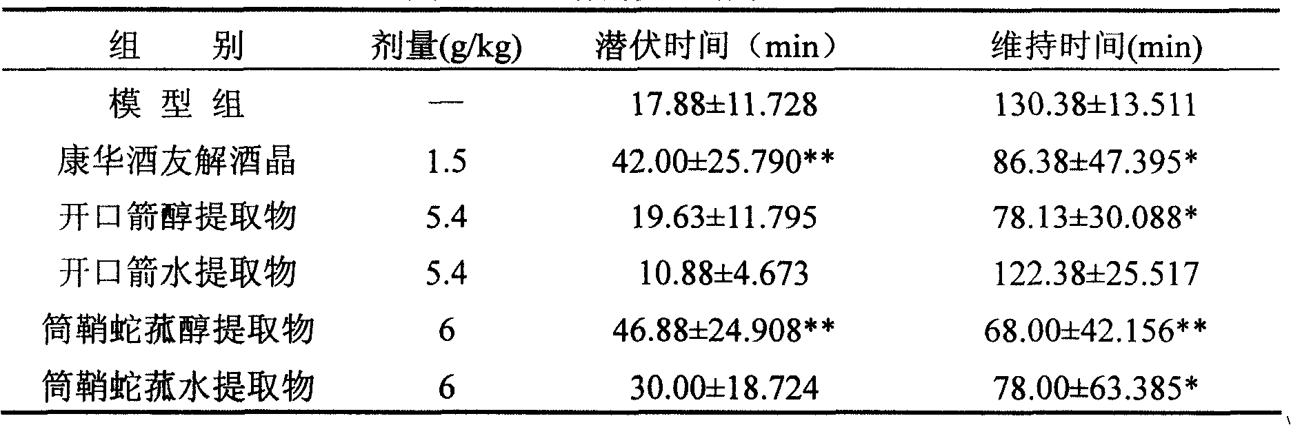 Sobering-up agent and preparation method thereof