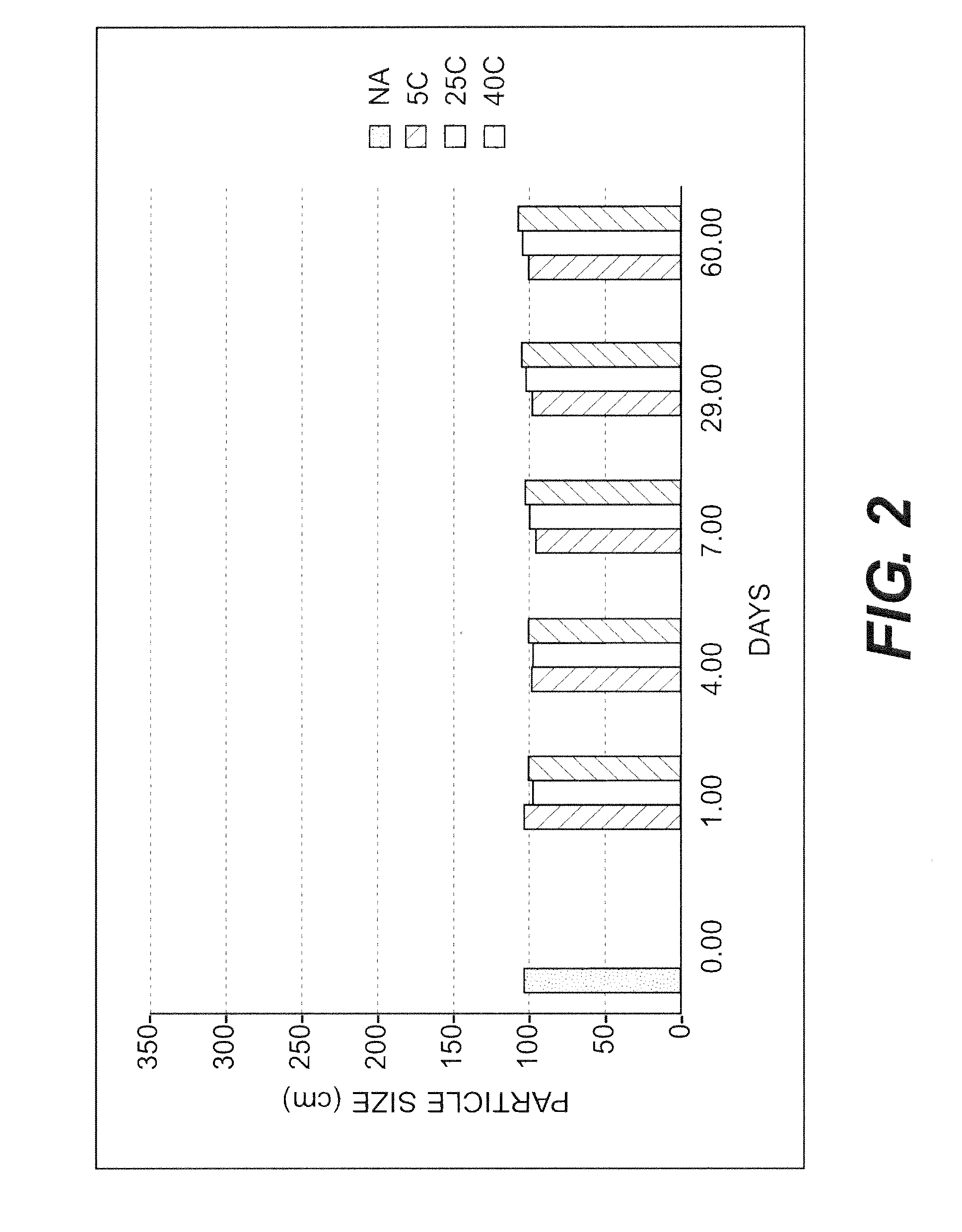 Nanoparticulate meloxicam formulations