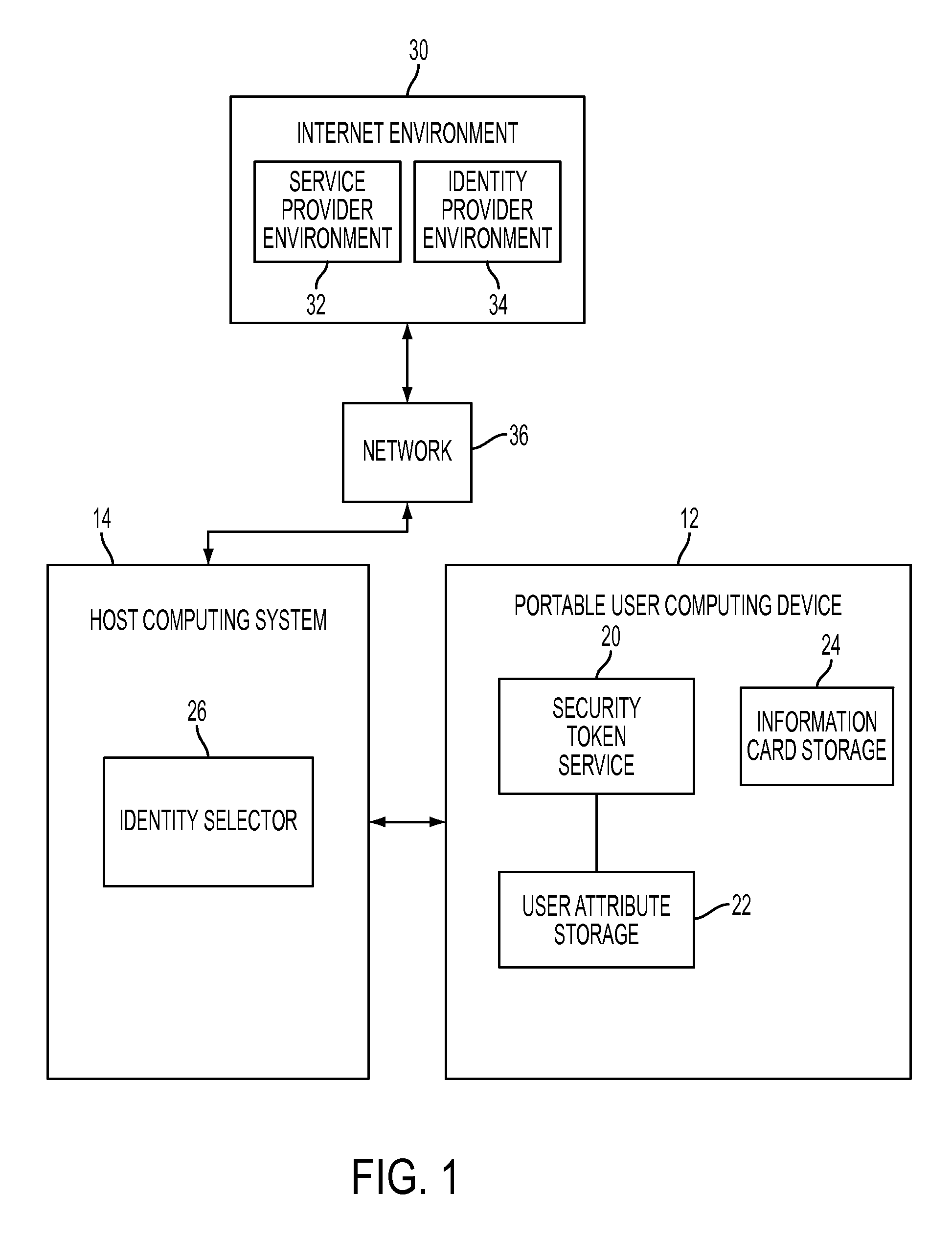 Identity selector for use with a user-portable device and method of use in a user-centric identity management system