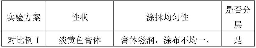 Plant anti-wrinkle cosmetic cream and preparation method thereof