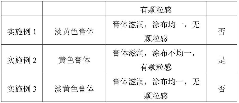 Plant anti-wrinkle cosmetic cream and preparation method thereof