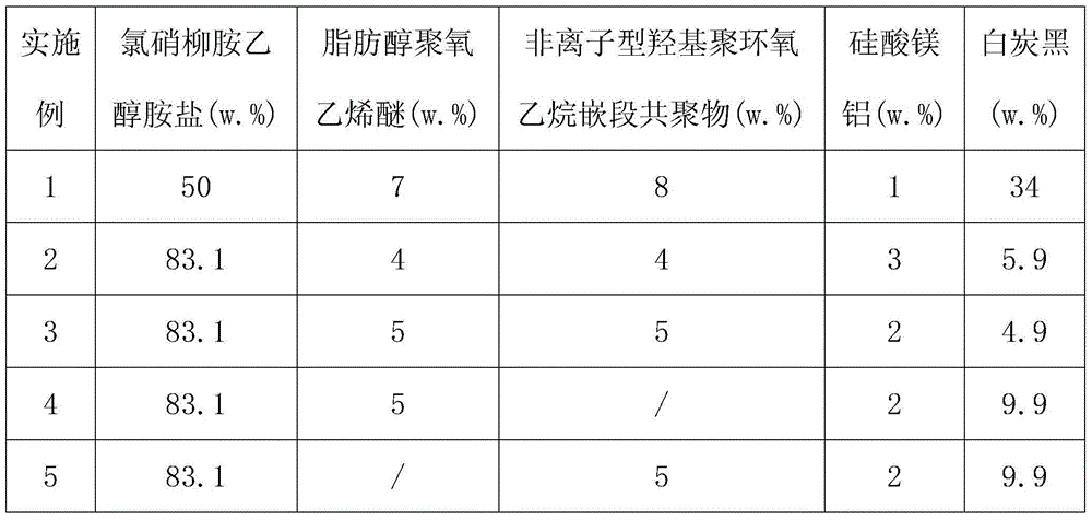 Niclosamide ethanolamine salt wettable powder as well as preparation method and application thereof