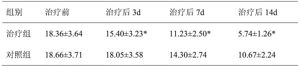 Traditional Chinese medicinal liquid band aid for preventing and treating bedsore complicated with bacterial infection