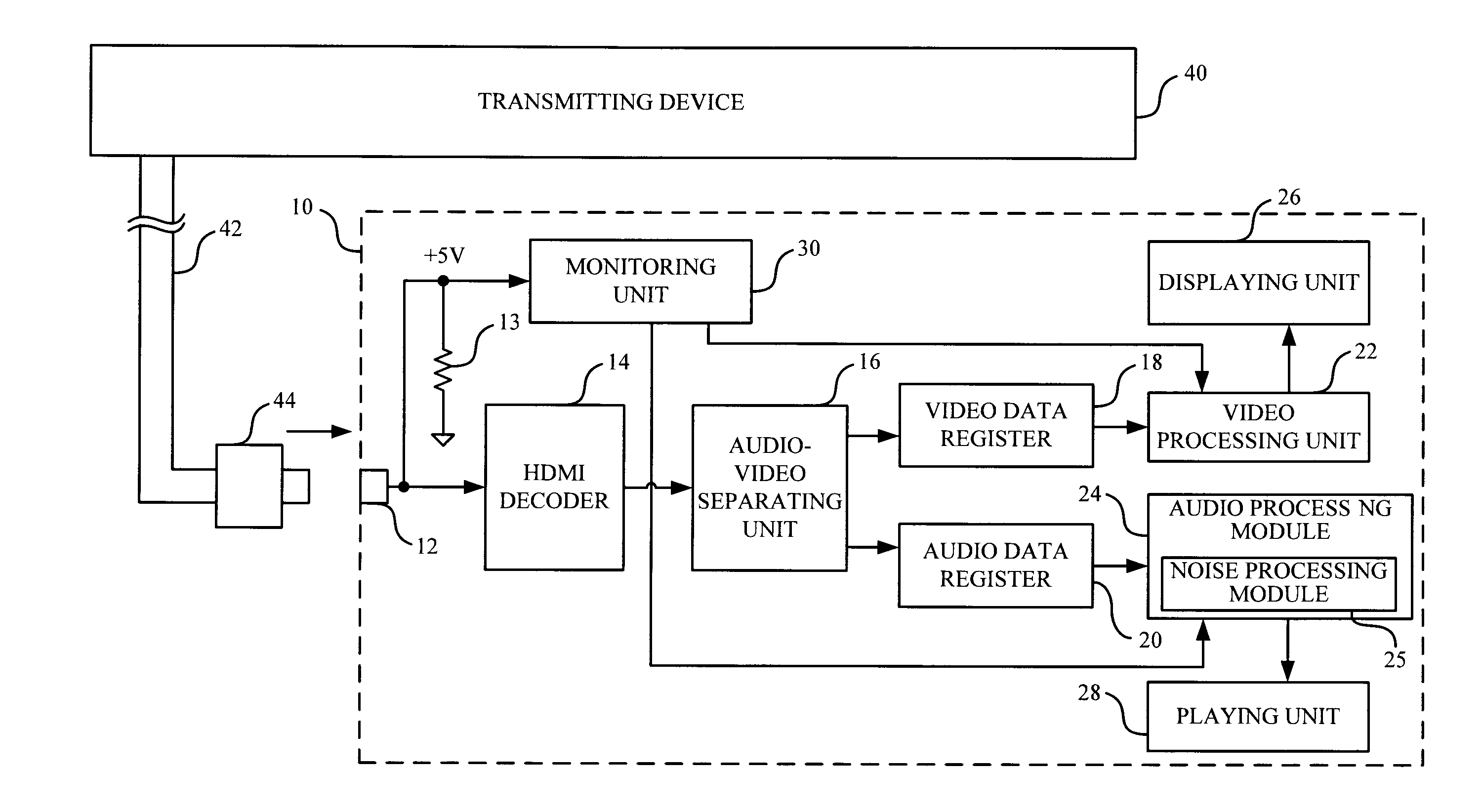 Receiving device for audio-video system