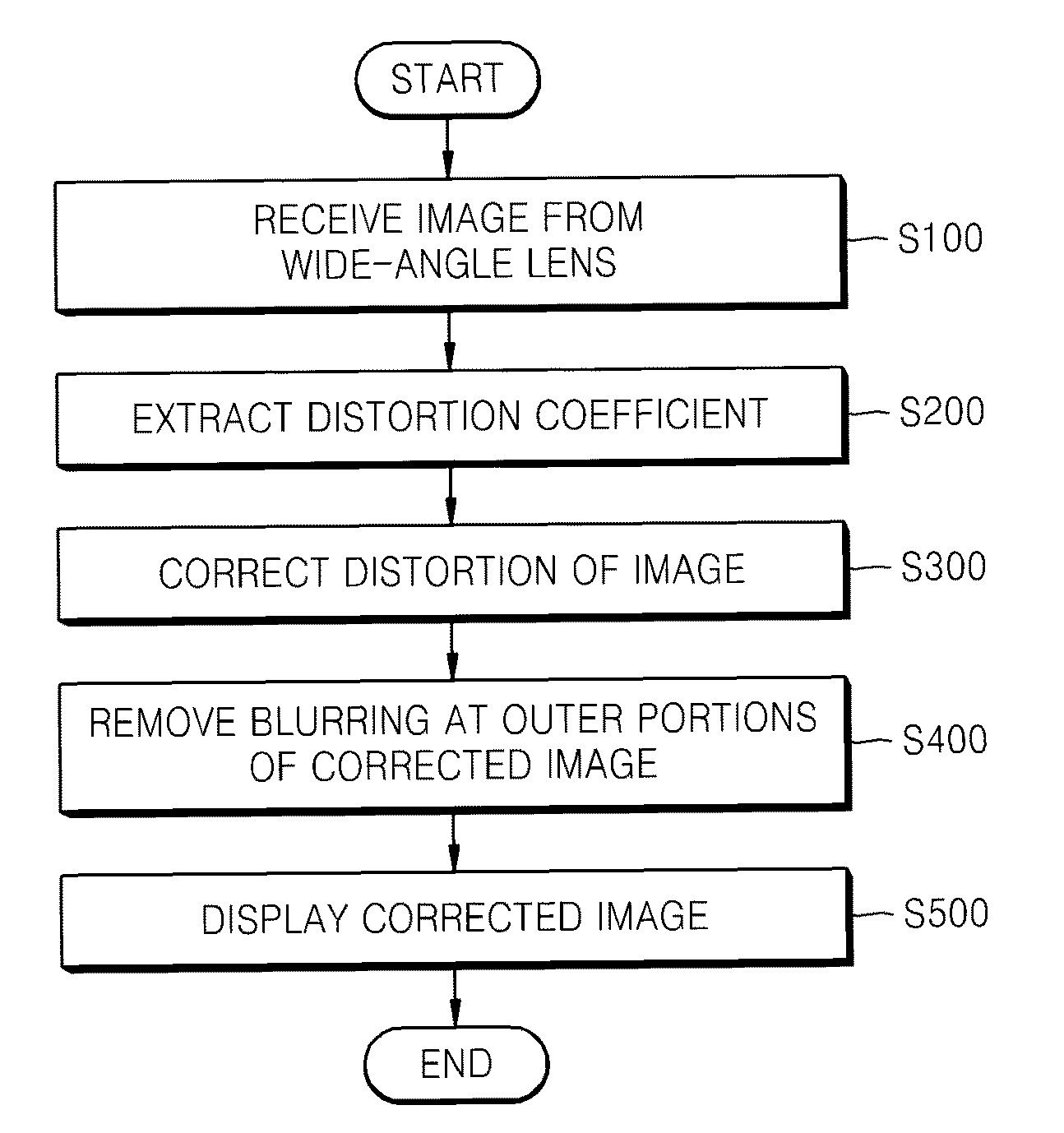 Method of correcting image distortion and apparatus for processing image using the method