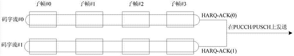 Feedback processing method and system of harq‑ack