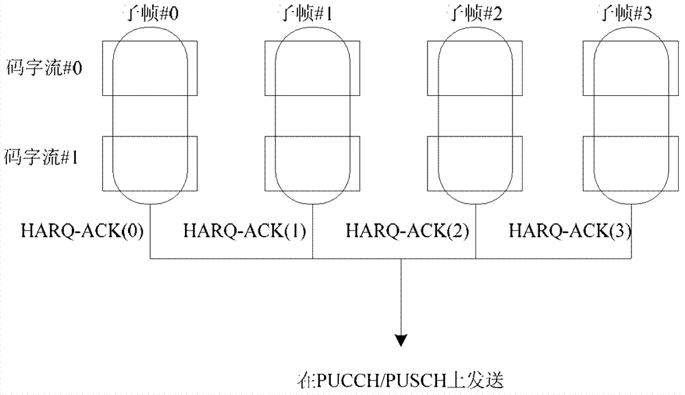 Feedback processing method and system of harq‑ack