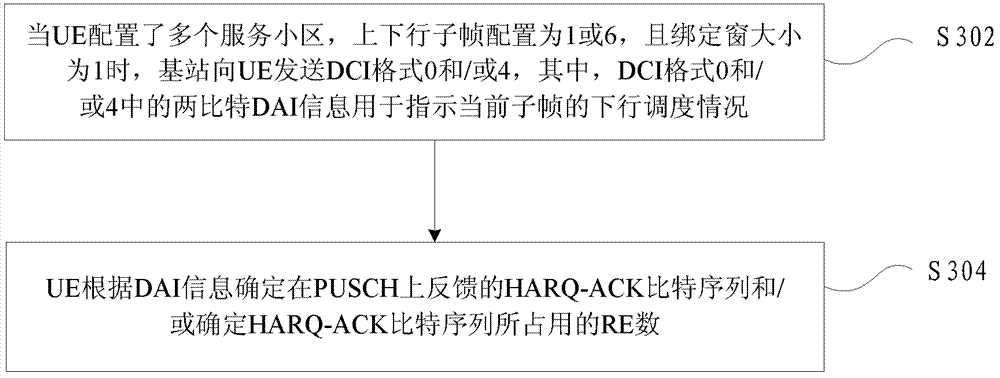 Feedback processing method and system of harq‑ack