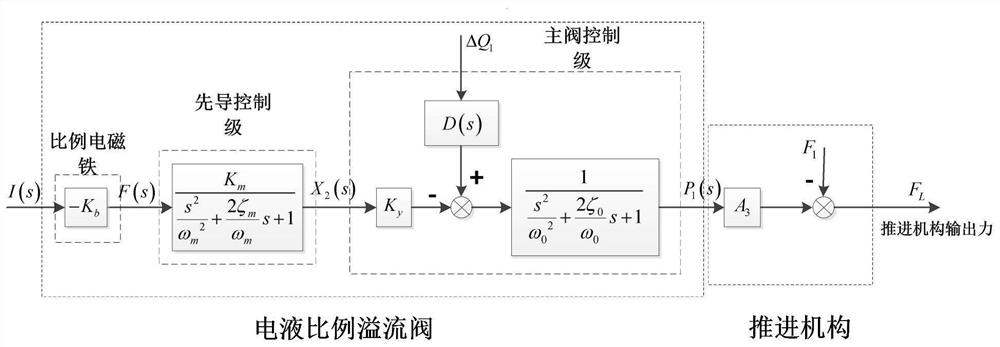 An Optimal Active Disturbance Rejection Control Method for Propelling Force of Roof Bolter Rig