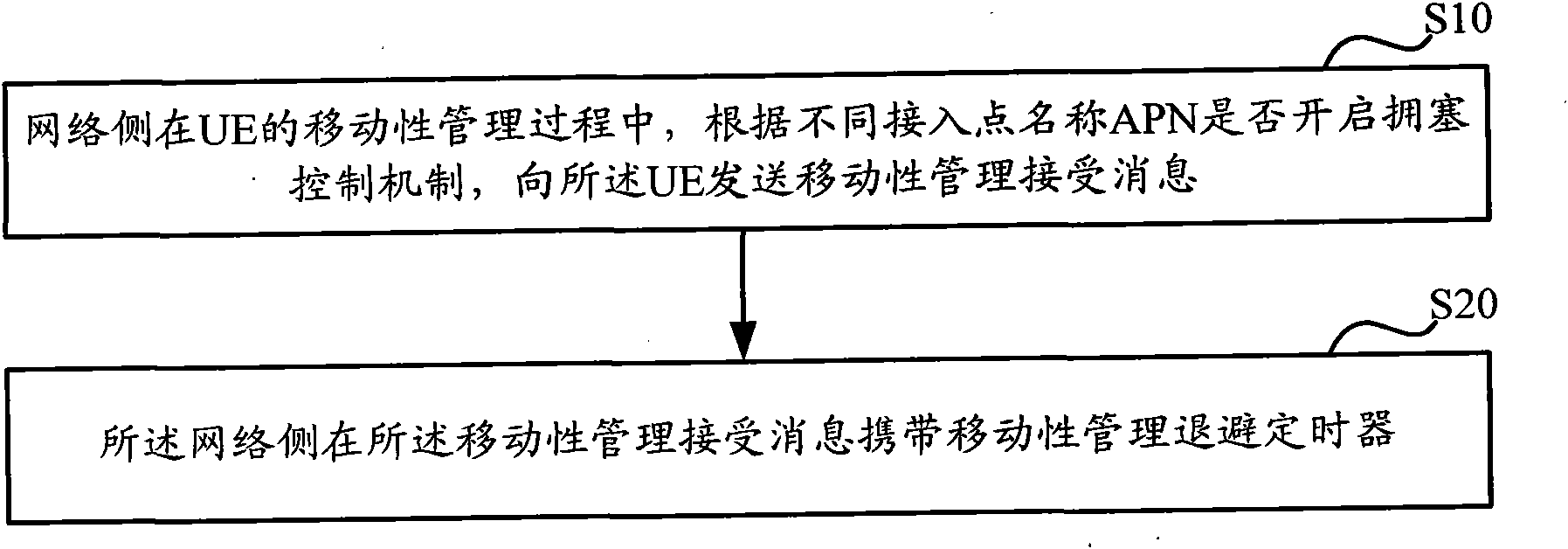 Method for rejecting mobility management process and network side device