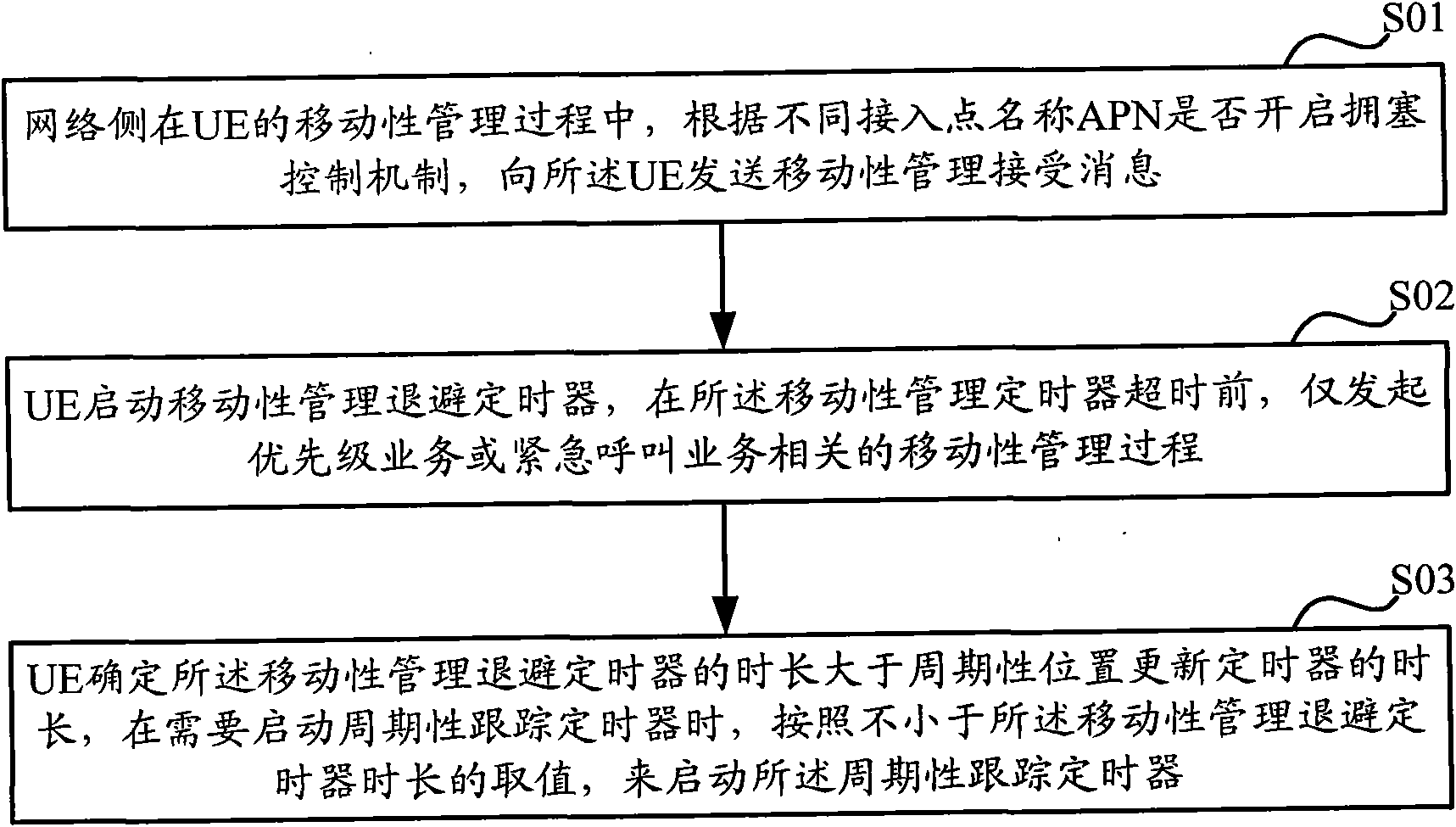 Method for rejecting mobility management process and network side device