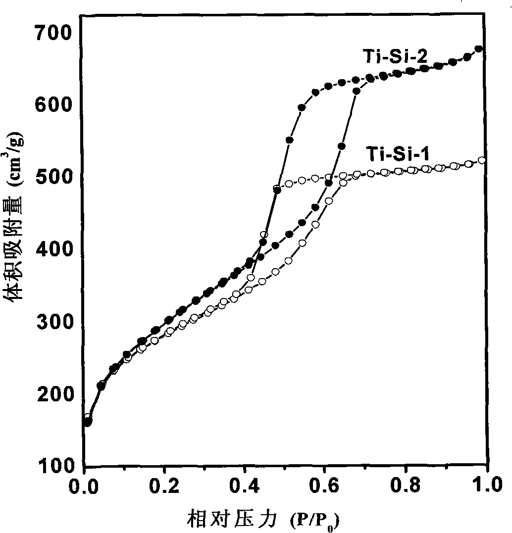 Method for synthesizing ordered mesoporous titanium oxide molecular sieve