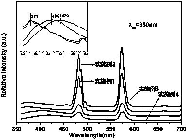 Color-controllable fluorescent powder doped with Ce3+ and Dy3+ and preparing method thereof