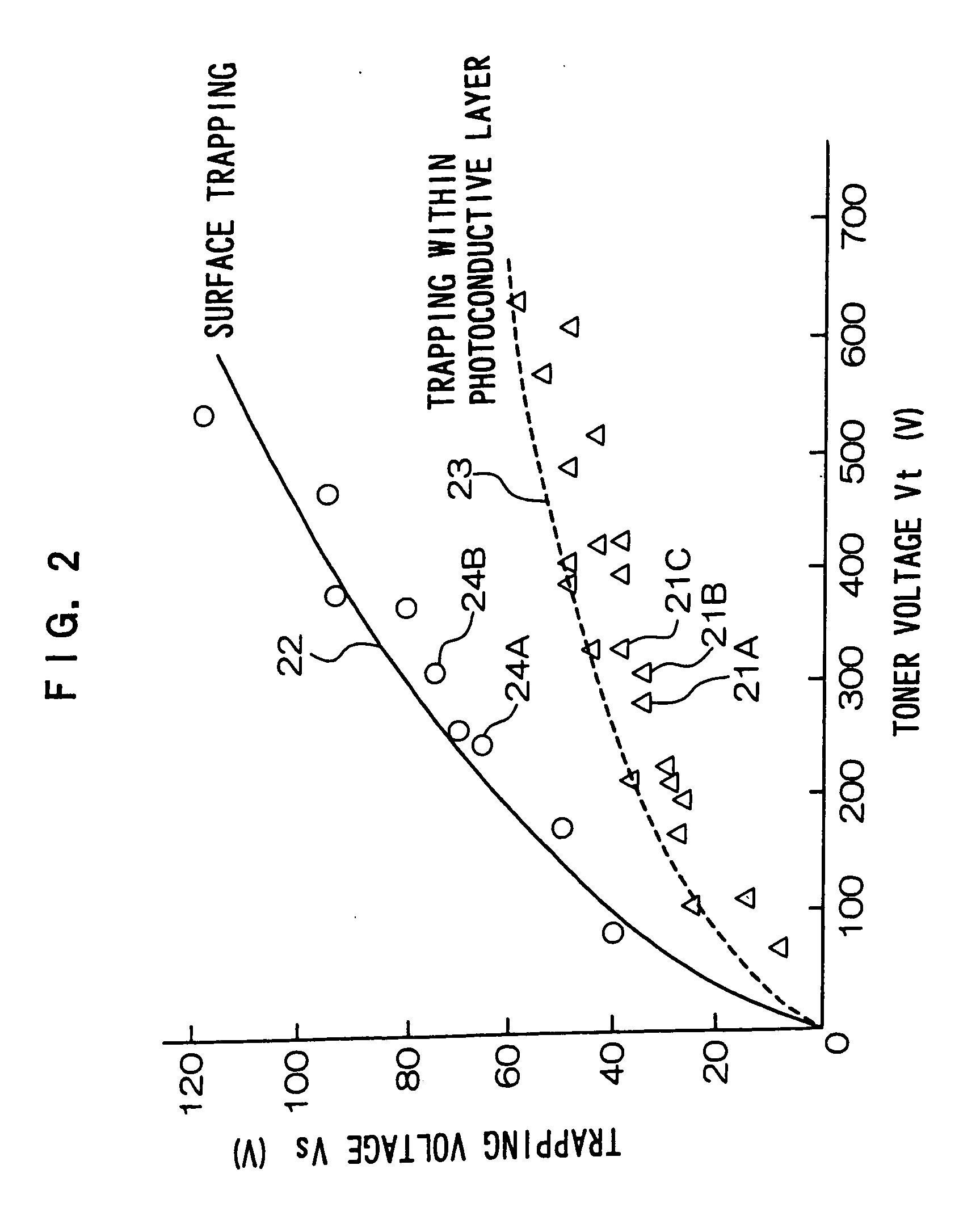 Image formation device and image formation process
