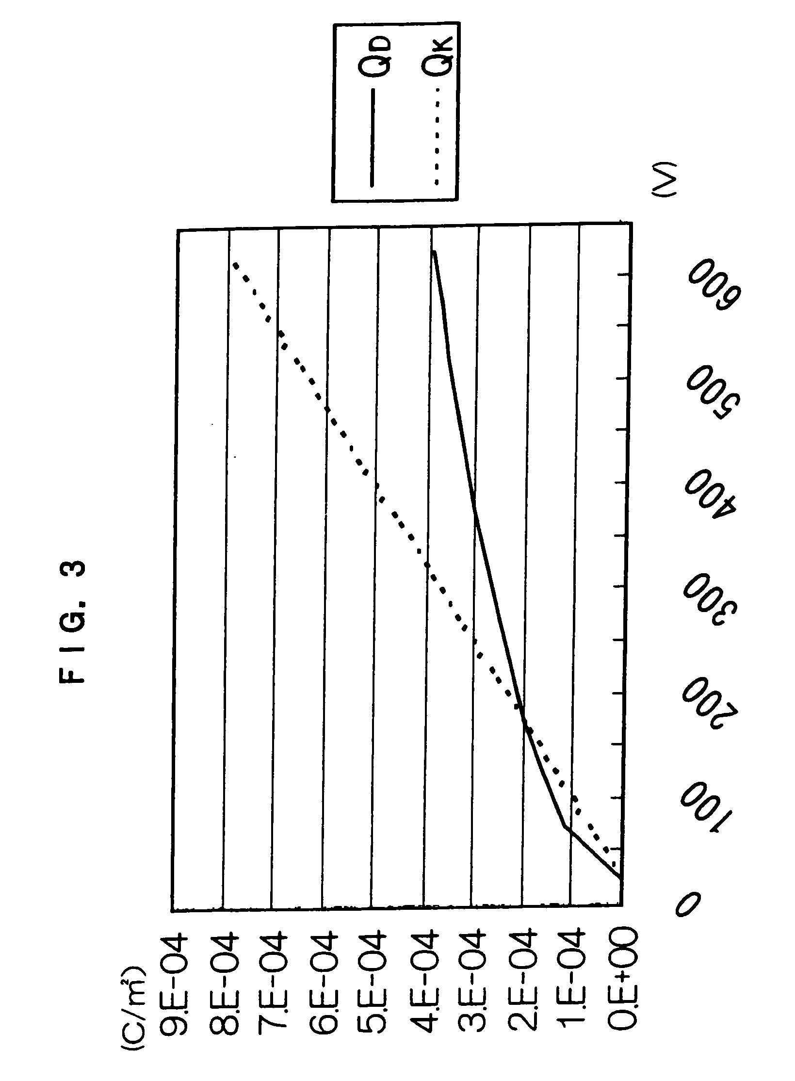 Image formation device and image formation process