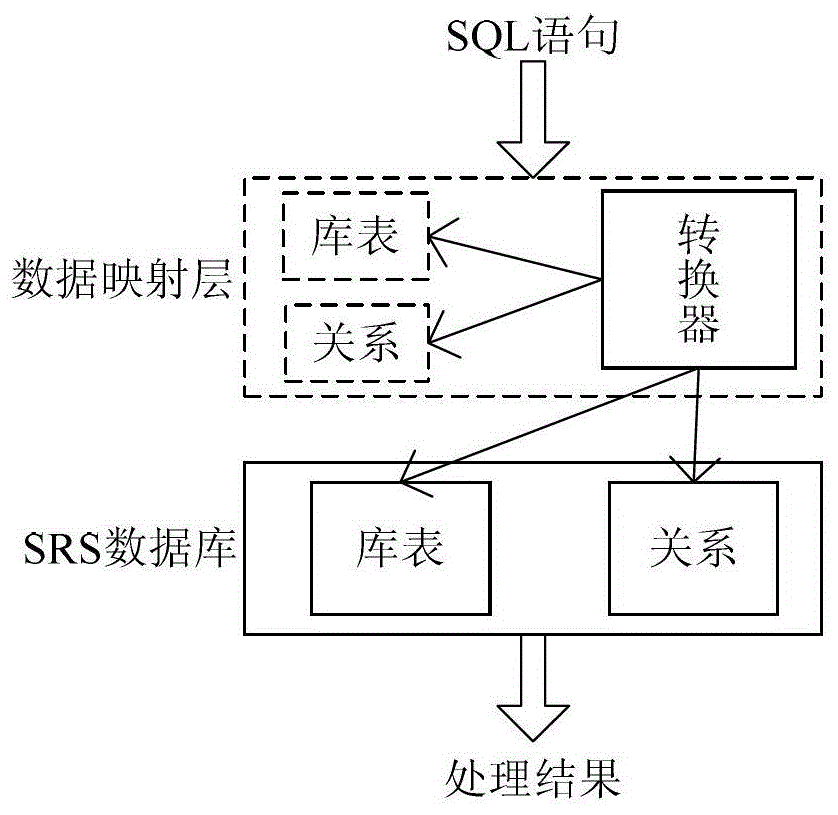 Visual satellite orbit position management method based on data mapping and b/s architecture