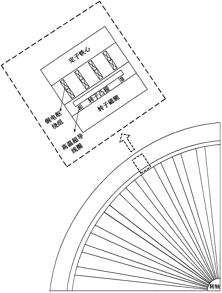 Salient pole type offshore wind turbine parameter optimization method based on high-temperature superconducting magnet exciting coil