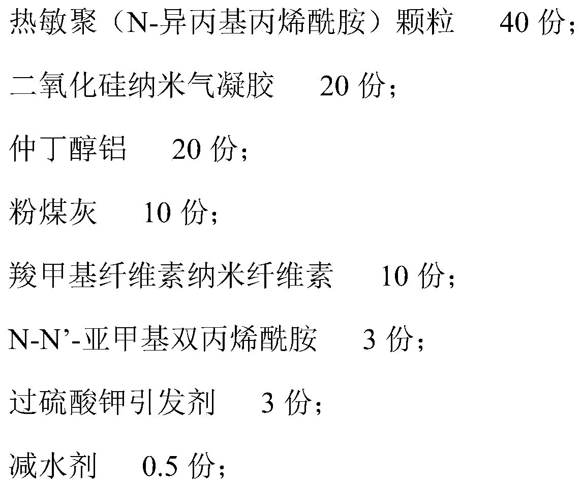 Thermosensitive aerogel cement and preparation method thereof