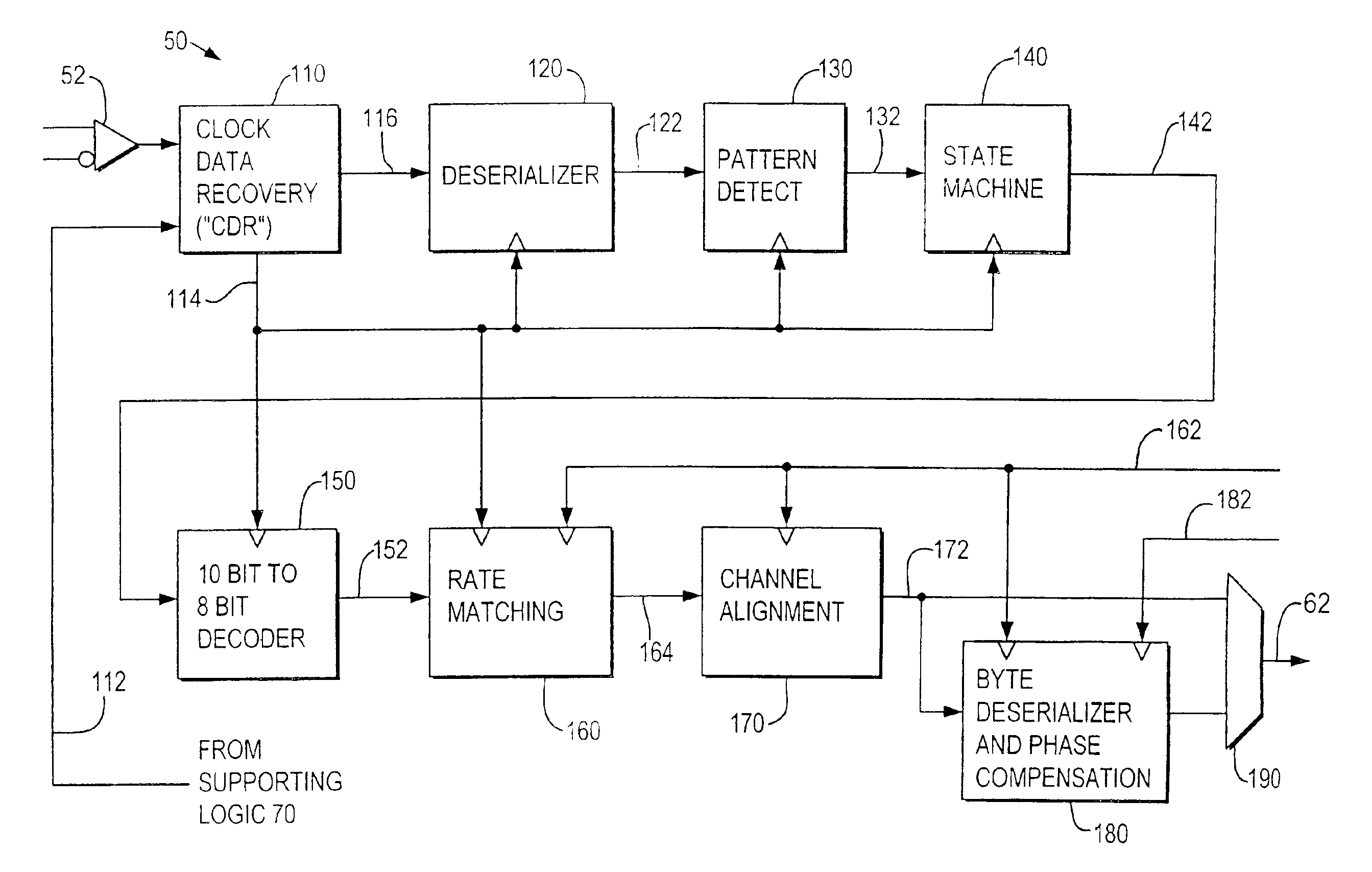 Programmable logic device with high speed serial interface circuitry