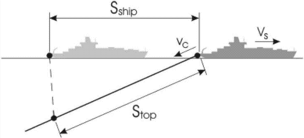 Dynamic computing method for construction period of submarine cable operation